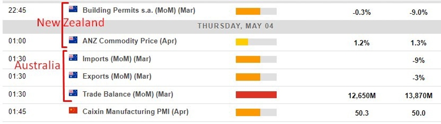 Economic calendar in Asia 04 May 2023