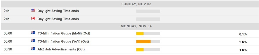 Economic calendar in Asia 04 November 2024 2
