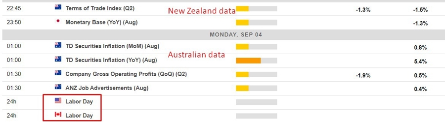 Economic calendar in Asia 04 September 2023