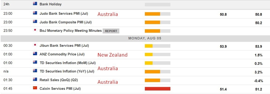 Economic calendar in Asia 05 August 2024 2