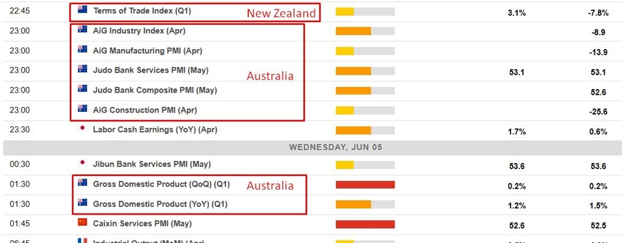 Economic calendar in Asia 05 June 2024 2