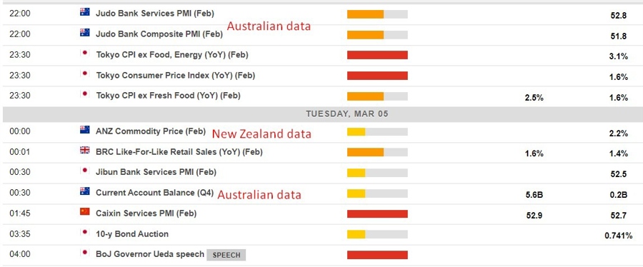 Economic calendar in Asia 05 March 2024 2