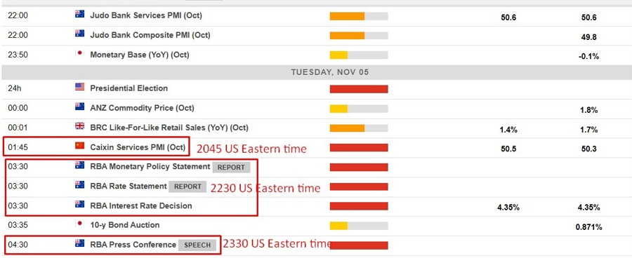 Economic calendar in Asia 05 November 2024 2