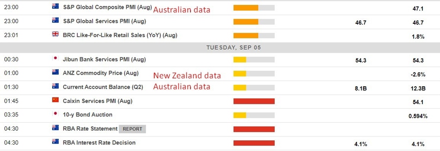 Economic calendar in Asia 05 September 2023
