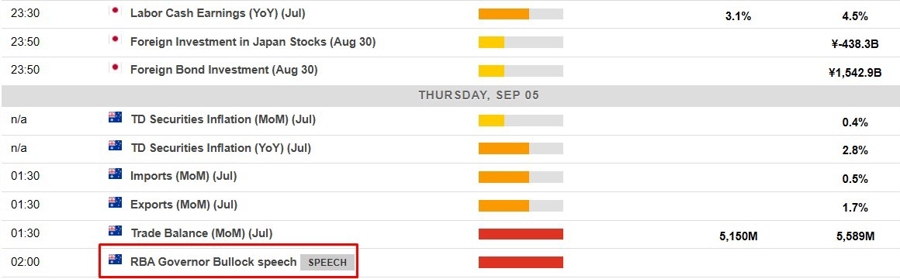 Economic calendar in Asia 05 September 2024 2