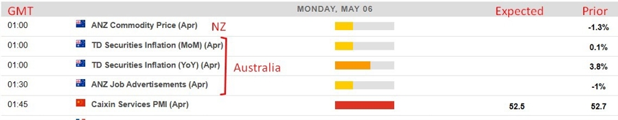 Economic calendar in Asia 06 May 2024 2