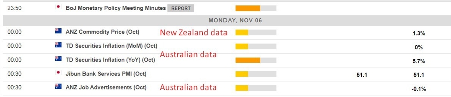 Economic calendar in Asia 06 November 2023