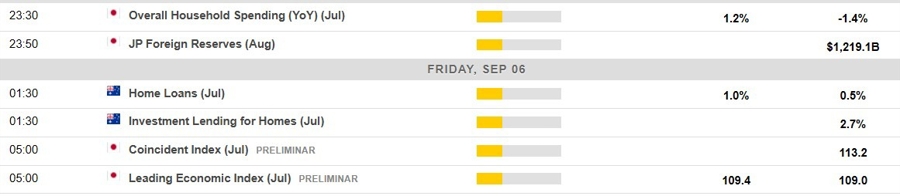 Economic calendar in Asia 06 September 2024 2