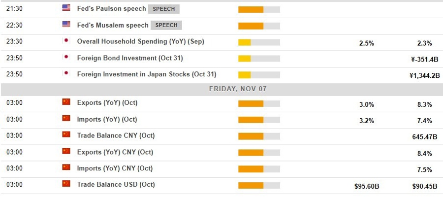 Economic calendar in Asia 07 November 2025 friday