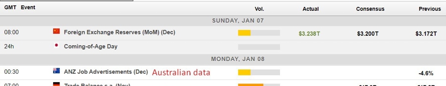 Economic calendar in Asia 08 January 2024  2