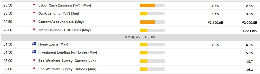 Economic calendar in Asia 08 July 2024 2