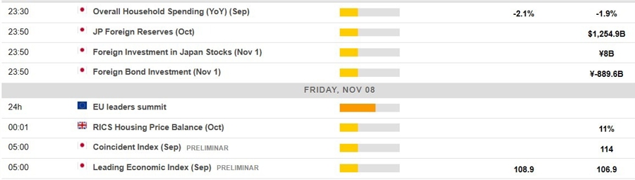 Economic calendar in Asia 08 November 2024 2