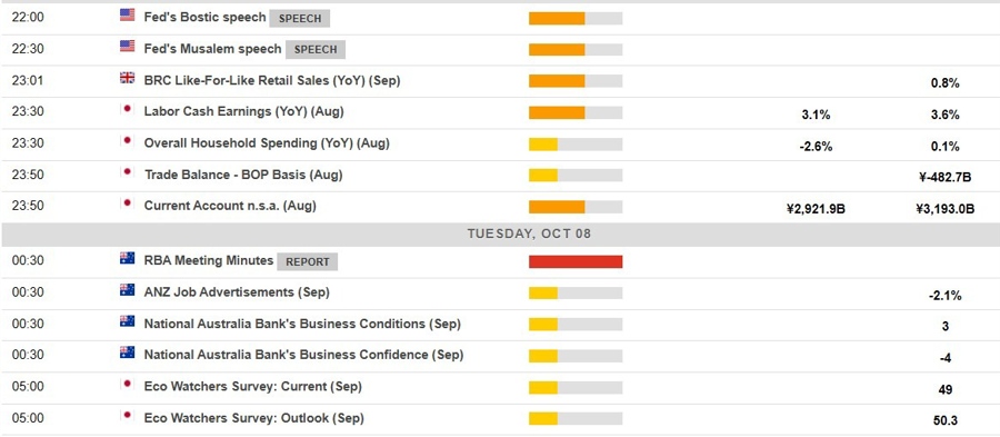 Economic calendar in Asia 2 08 October 2024