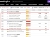 Economic calendar in Asia Wednesday, October 8, 2025