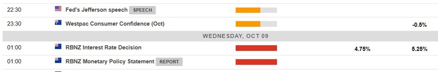 Economic calendar in Asia 09 October 2024 2
