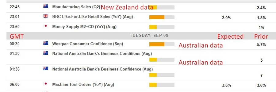 Economic calendar in Asia Tuesday, September 9, 2025