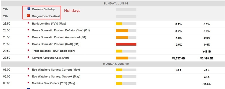 Economic calendar in Asia 10 June 2024 2