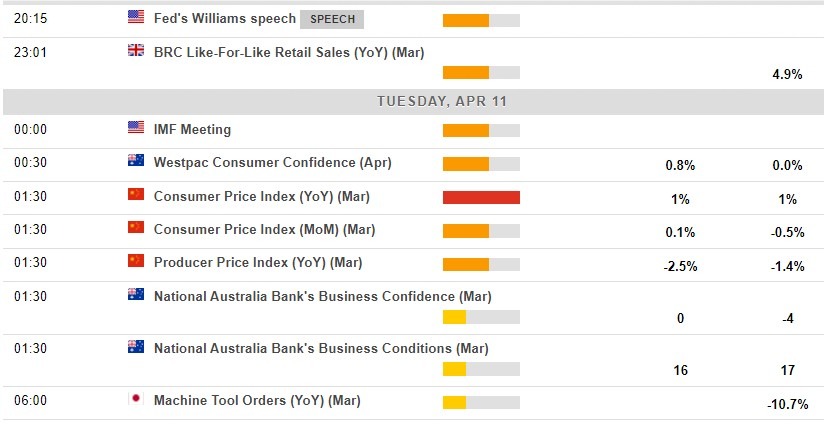 Economic calendar in Asia 11 April 2023