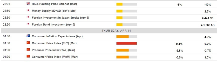Economic calendar in Asia 11 April 2024 2