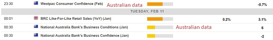 Economic calendar in Asia 11 February 2025 2