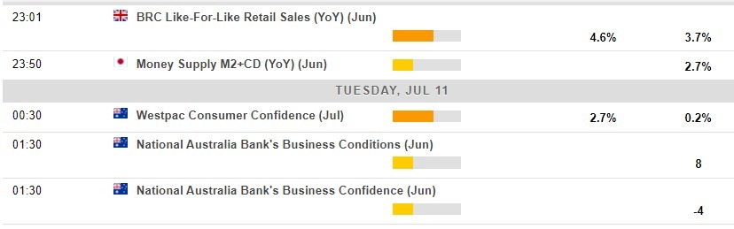 Economic calendar in Asia 11 July 2023