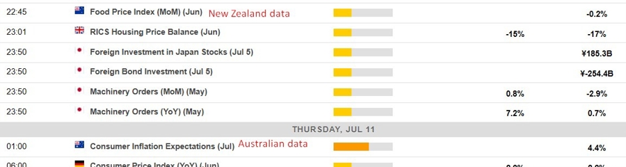 Economic calendar in Asia 11 July 2024 2