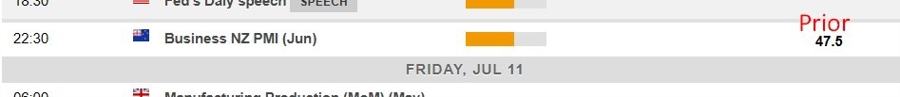 Economic calendar in Asia 11 July 2025 2