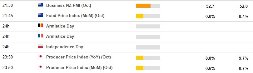 Economic calendar in Asia 11 November 2022
