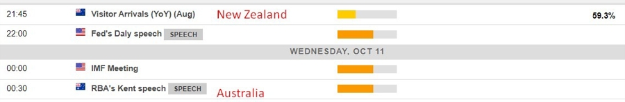Economic calendar in Asia 11 October 2023