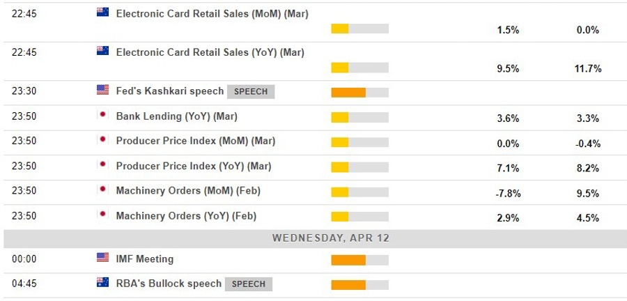 Economic calendar in Asia 12 April 2023