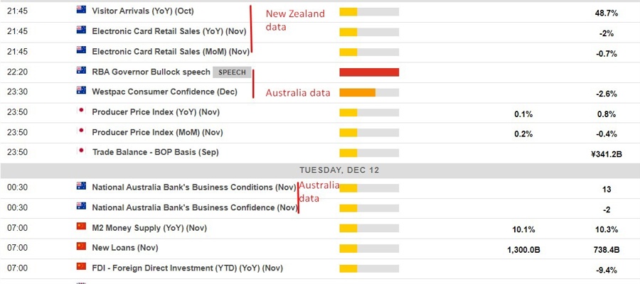 Economic calendar in Asia 12 December 2023 2