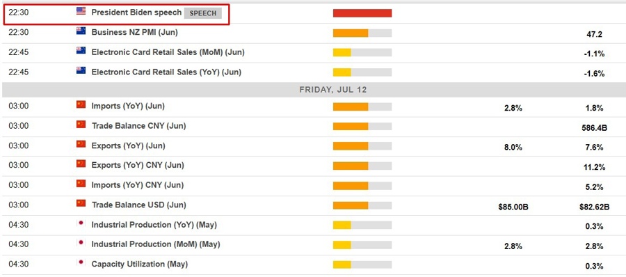 Economic calendar in Asia 12 July 2024 2