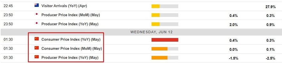 Economic calendar in Asia 12 June 2024 2