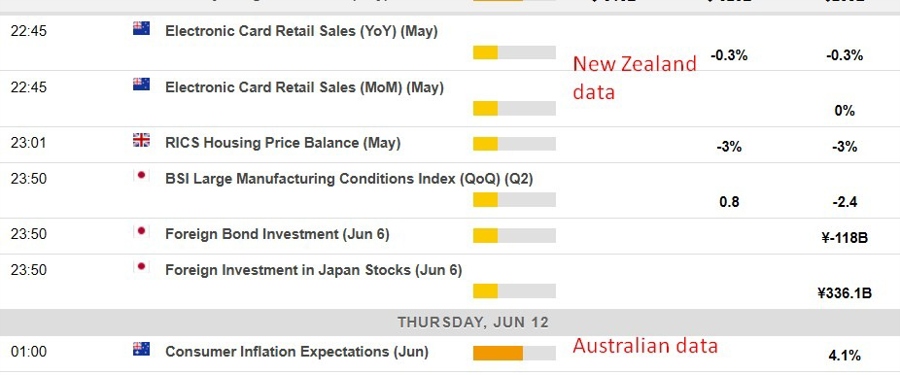 Economic calendar in Asia 12 June 2025 2