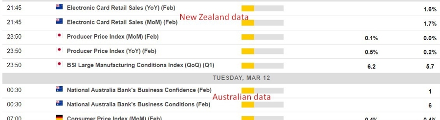 Economic calendar in Asia 12 March 2024 2