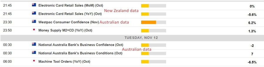Economic calendar in Asia 12 November 2024 2
