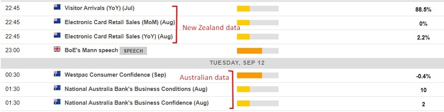 Economic calendar in Asia 12 September 2023