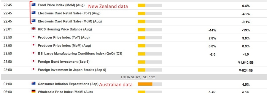 Economic calendar in Asia 12 September 2024 2