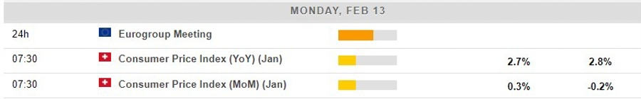 Economic calendar in Asia 13 February 2023
