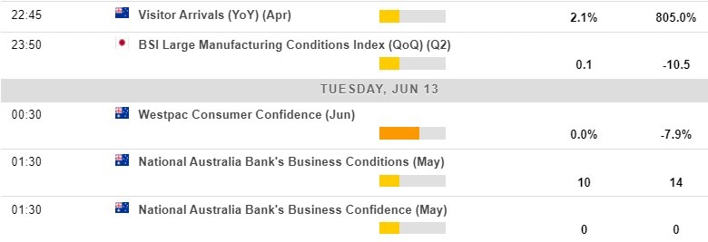 Economic calendar in Asia 13 June 2023