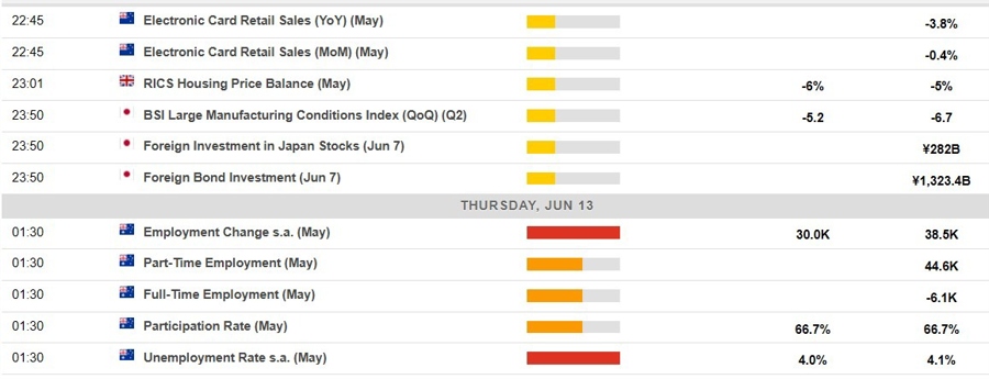 Economic calendar in Asia 13 June 2024 2