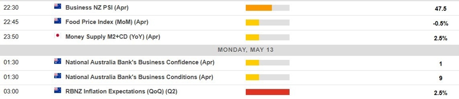 Economic calendar in Asia 13 May 2024 2