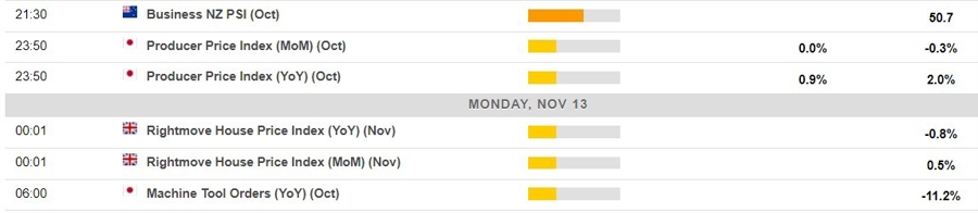Economic calendar in Asia 13 November 2023