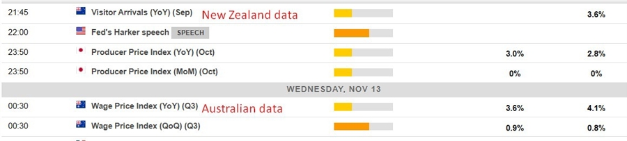 Economic calendar in Asia 13 November 2024 2