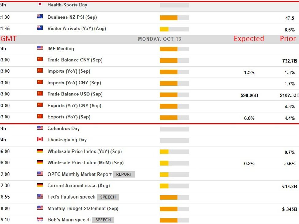 Economic calendar in Asia Monday, October 13, 2025: China trade data. Japan holiday. | investingLive