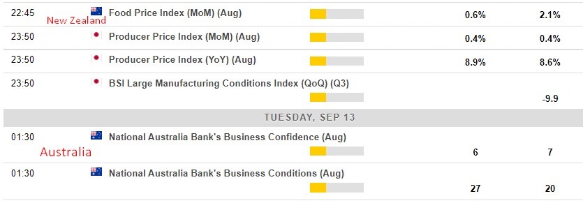 Economic calendar in Asia 13 September 2022