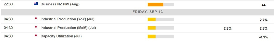 Economic calendar in Asia 13 September 2024 2
