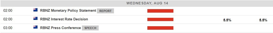 Economic calendar in Asia 14 August 2024 2