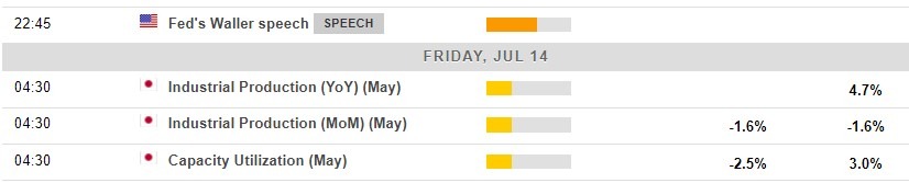 Economic calendar in Asia 14 July 2023