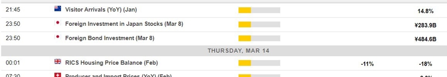 Economic calendar in Asia 14 March 2024 2